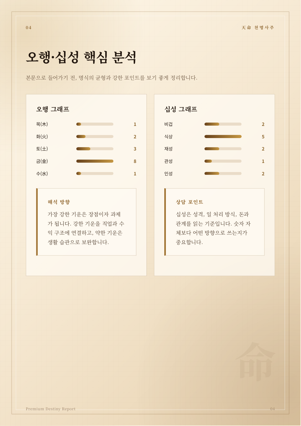 오행·십성 분석 실제 운명분석서 샘플 페이지
